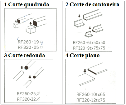 maquina de corte